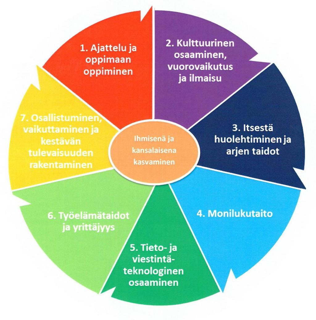 7. Kulttuurikasvatussuunnitelman toteutus Kulttuurikasvatussuunnitelman toteutuksesta vastaa sivistystoimi.
