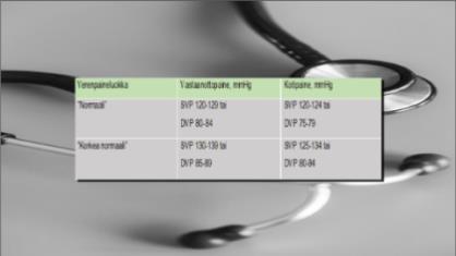 TEKSTI Normaalin verenpaineen raja-arvot KERRONTA Verenpaineen katsotaan olevan