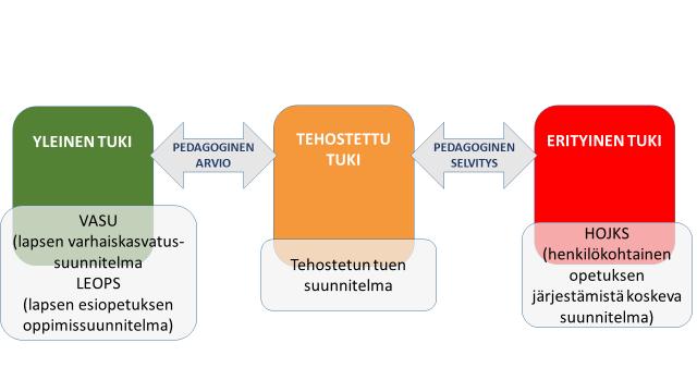 ESIMERKKEJÄ TUKITOIMISTA VARHAISKASVATUKSESSA AAC-MENETELMÄ Puhetta tukeva ja korvaava kommunikointi on yleisnimitys kommunikointikeinoille, joita käytetään puhutun kielen täydentämiseksi,