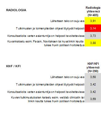 Koko HUS-Kuvantaminen OHJEIDEN LÖYTÄMISESSÄ JA