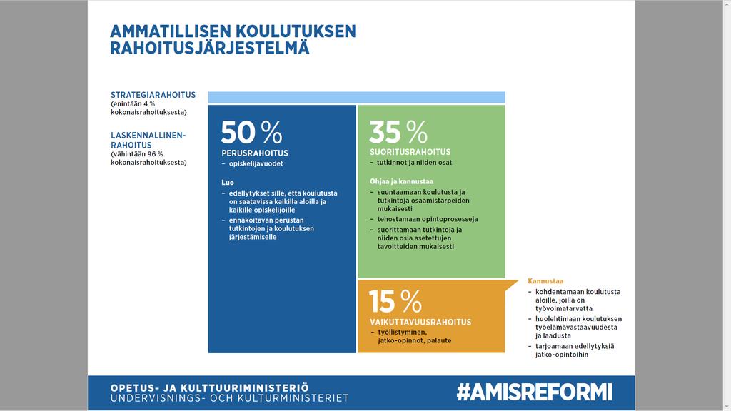 14 (42) tus-, vaikuttavuus- sekä erikseen opetus- ja kulttuuriministeriöstä haettava strategiarahoitus.