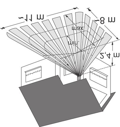 Kuva 2: Lketunnistimen tunnistusalue Bild 2: Rörelsedetektor detekteringsområde 4 Käyttö Valon sytyttäminen manuaalisesti Lisävarusteena saatava sivuohjain, avautuvalla koskettimella (kytketään