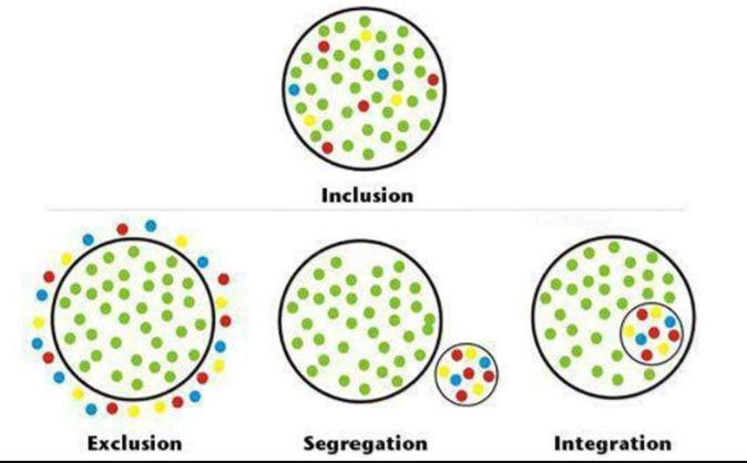 Inclusive Education and Effective Classroom Practices Yhteistoiminnallinen oppiminen Heterogeeninen ryhmäjako Yhteisopettajuus