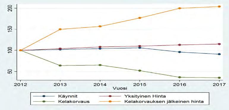 Päätös 17 (71) (2012 = 100) ja laskemalla kullekin vuodelle tuotekorin arvon indeksoitujen lukujen keskiarvona.