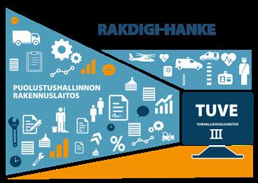 Kuvat: Marika Valve RAKDIGI-hankkeella lisää digitaalista suorityskykyä Riitta Hiltunen Rakennuslaitoksessa on käynnistetty laitoksen digitaalista suorituskykyä edistävä RAKDIGIhanke