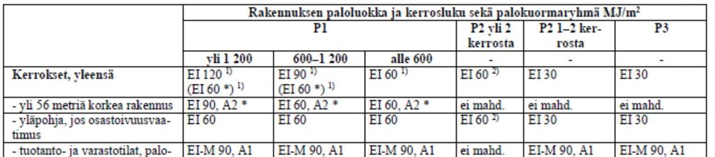 RAKENTEELLINEN