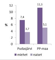 Hytekuntakortit HVK:n liitteeksi Kuntien hyvinvointiyhdyshenkilöt ja Arjen turvaa -