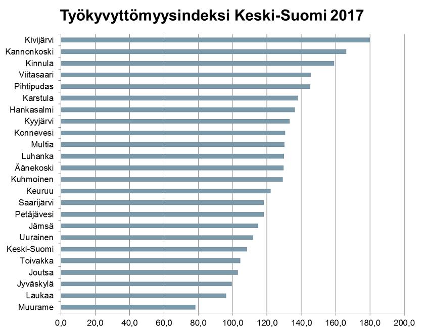 Kuva 7.