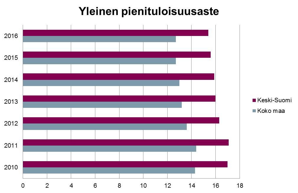 19 Kuva 13.
