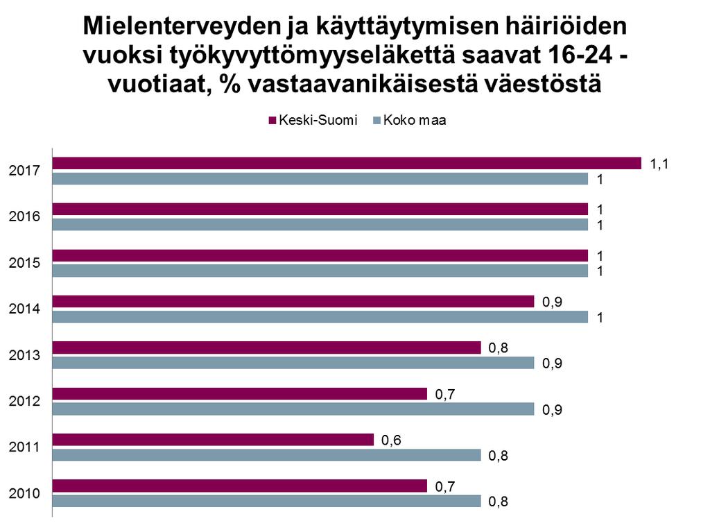 Kuva 15.