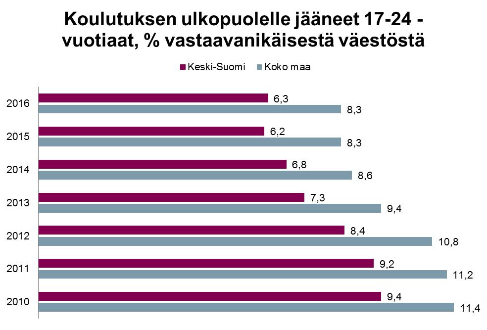 21 Kuva 16.