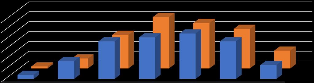 Luonnontieteet, N = 8281 Hyvien arvosanojen (L, E, M ja C) lukumäärä