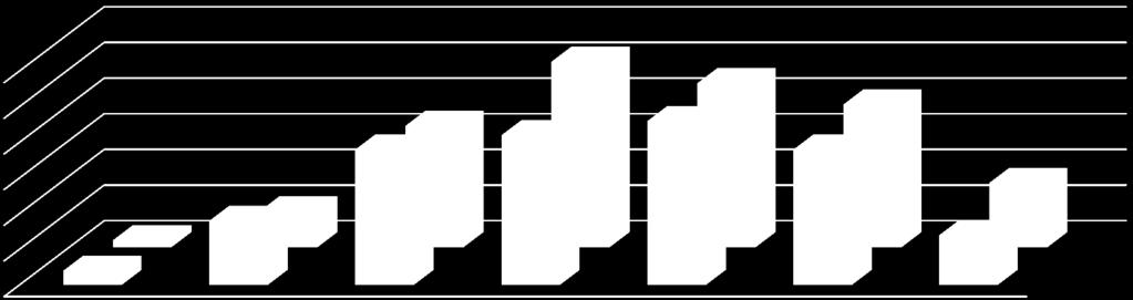 2 1 1 26 % 23 % 2 17 % 23 % 21 % 19 % 19 % 1 % 9 % 7 % 2 % 9 % Pitkä