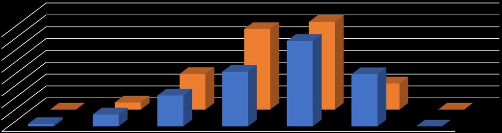 Oikeusnotaari, N = 1771 Hyvien arvosanojen (L, E, M ja C) lukumäärä koulutusalalle tyypillisessä aineyhdistelmässä, oikeustieteen opiskelijat 4 3 3 2 2 1 1 37