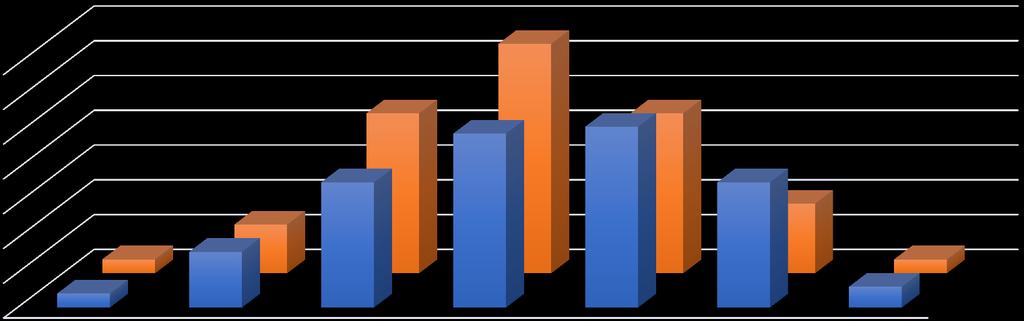 Koulutusalat kokonaisuutena 2013-15, N = 46281 Hyvien arvosanojen (L, E, M ja C) määrä koulutusaloille tyypillisissä