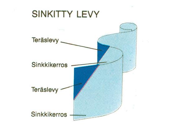 LEVYJEN MATERIAALIT Maalipinnoitetut levyt kestävät pitempiaikaisenkin varastoinnin vahingoittumatta. Nipussa olevien maalipinnoitettujen levyjen max. varastointiaika on 4 viikkoa.