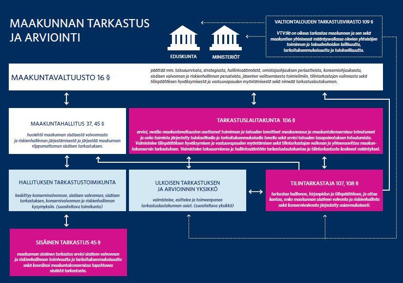 20.2.2018 1 (6) Muistio Kuntatarkastajat ry Sisäiset Tarkastajat ry Suomen Tilintarkastajat ry Valtionhallinnon Tarkastajat ry Valtiontalouden tarkastusvirasto Tarkastus- ja arviointitoimijoiden