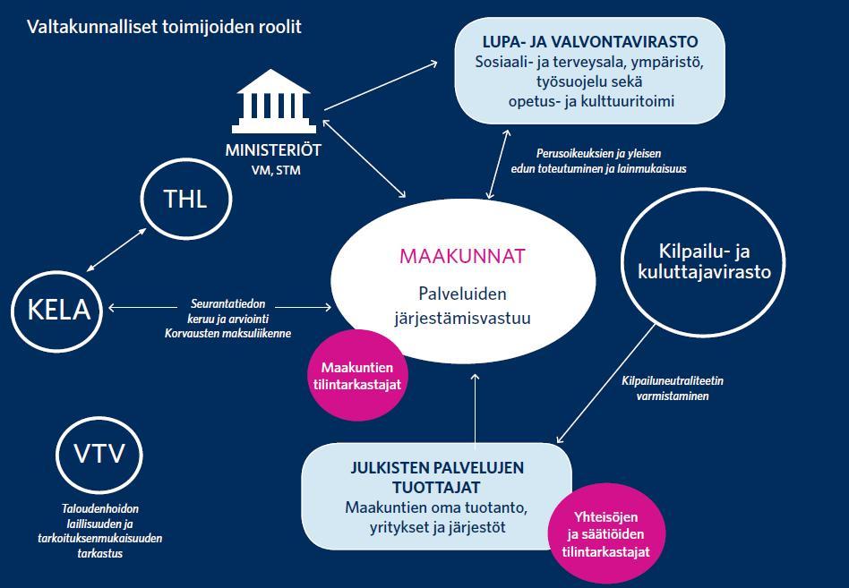 5 (6) tarkastusta koskeva ohje sekä tuloksellisuus- ja finanssipolitiikan tarkastusta koskeva ohje.