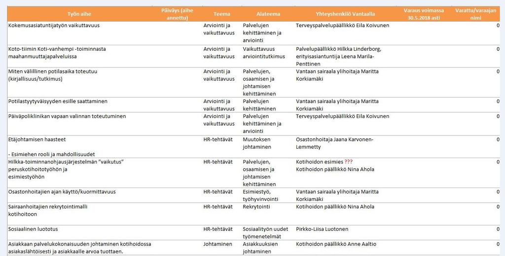 Pitkä lista toiminnan ja asiakastyön kannalta keskeisistä aiheista strategian