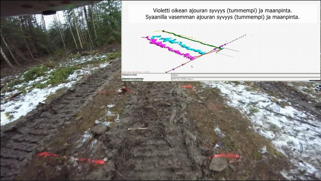8.3.216 Johtopäätökset Automaattinen mittaus toimii Voidaan mitata samanaikaisesti