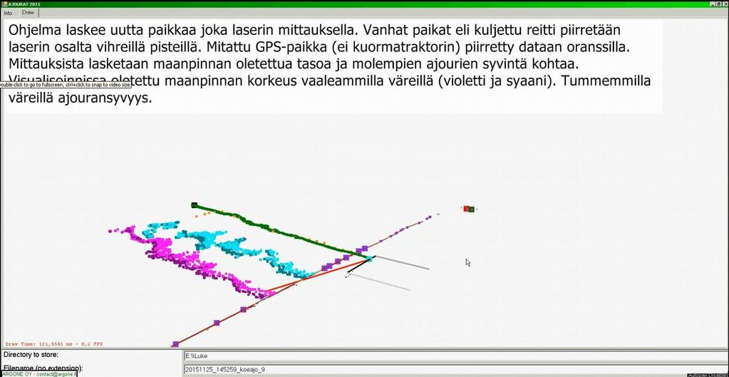 jne. vaativat lisäanturointia Laajemman aineiston kerääminen GPS tiedolla mittaukset