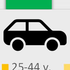 ikäryhmittäin Keski-Savossa 7% 6 henk/v 8% 7 henk/v