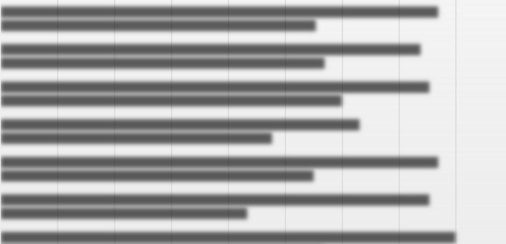 Päättäjäkysely 0,0 0,5 1,0 1,5 2,0 2,5 3,0 3,5 4,0 4,5 5,0 liikennekasvatustyö eri ikäryhmille osana kunnan palveluita (neuvolasta liikenneturvallisuus tai kestävät kulkutavat osana kunnan strategiaa