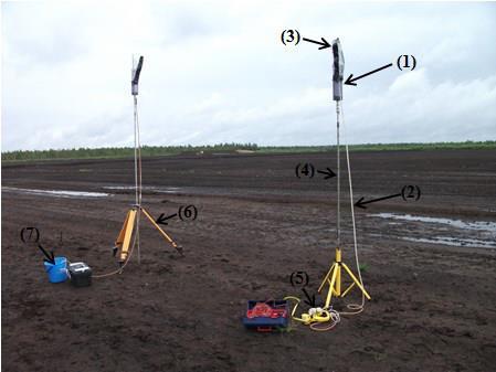 hydrologiseen ja geotekniseen tutkimuskeen