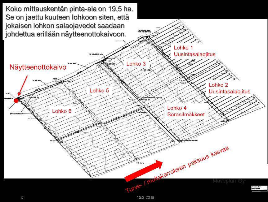 PEATWISE Suomen osuus (yhteistyössä mukana Luke Oulun yksikkö) I