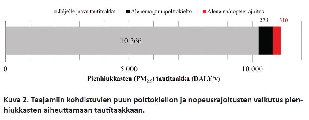 PIENHIUKKASTEN TAUTITAAKKAOSUUS (PER VUOSI)