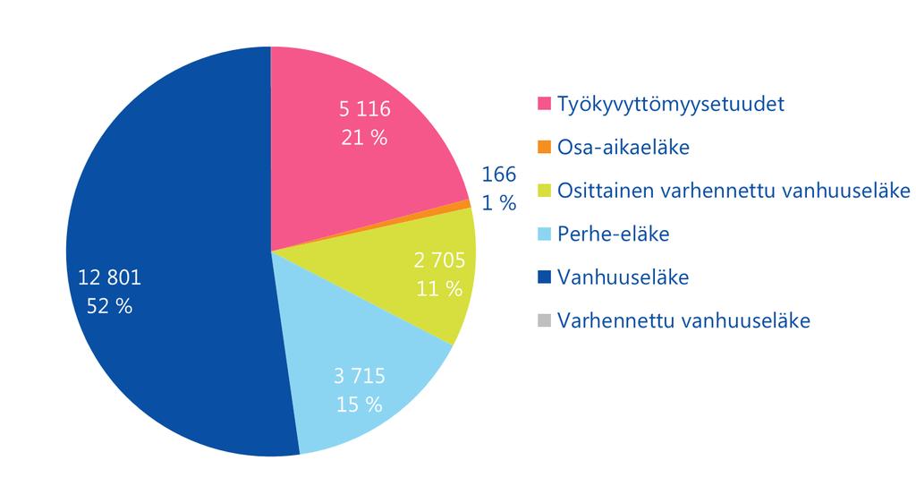 kuin alalla keskimäärin Uusia