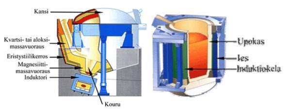 ominaistehot, rajalliset metallurgiset käsittelymahdollisuudet - Toiminta 50 Hz:n