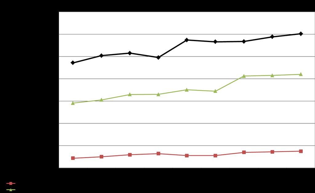 VEROTULOT JA NIIDEN KEHITYS VEROTULOT ARVIO ARVIO ARVIO ARVIO 1000 EUROA TP 2012 TP 2013 TP 2014 TP 2015 TP 2016 TA 2017 TA 2018 TS 2019 TS 2020 Kunnallisvero 2 356 957 2 518 005 2 573 645 2 476 274