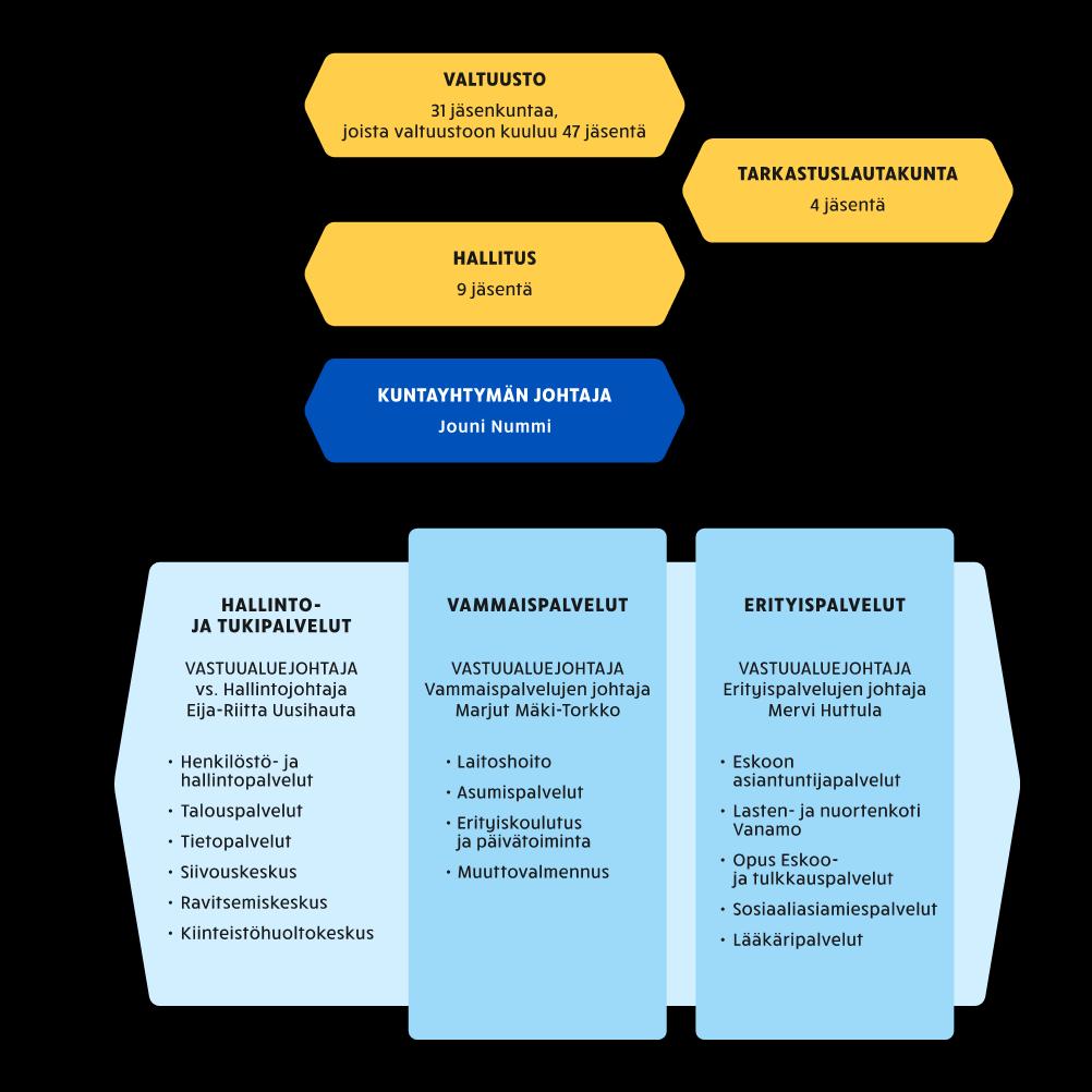 Organisaatio