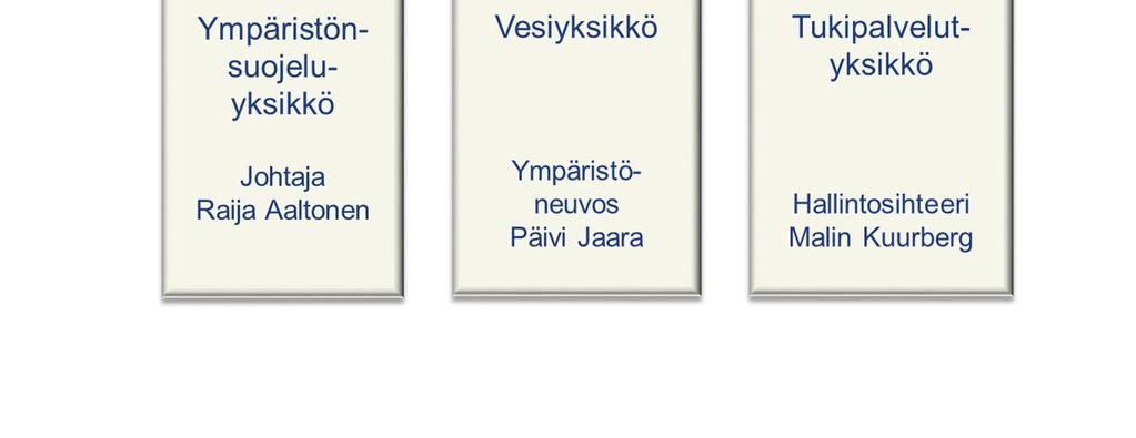 Keskeiset ohjaavat tahot, yhteistyökumppanit ja asiakkaat Ympäristölupavastuualueen toimintaa ohjaa sisällöllisesti ympäristöministeriö, jonka lisäksi keskeisiä yhteistyökumppaneita ovat