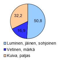 Renkaat ovat keskeisin auton ajo-ominaisuuksiin liittyvä turvallisuustekijä.
