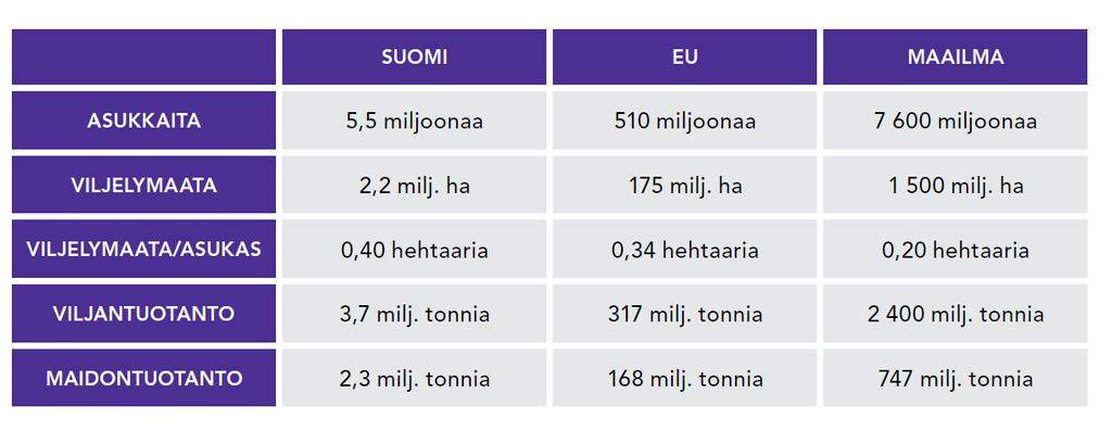 Suomi suhteessa EU:hun ja maailmaan