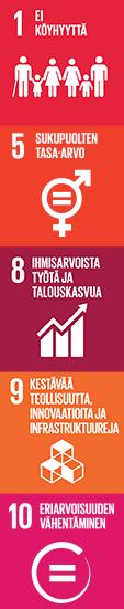 Mikrolainoja ja rahoitusta kehitysmaihin Finnfund rahoittaa sekä suoraan että rahastojen kautta rahoituslaitoksia erityisesti Afrikassa ja köyhissä Aasian maissa.