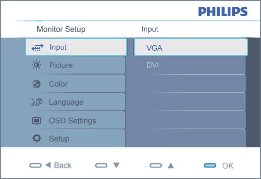 Yleistä kuvaruutuvalikoista Kuvaruutuvalikot (OSD) Valikkorakenne Yleistä Mitä kuvaruutuvalikot ovat? Kaikissa Philipsin LCD-näytöissä on näyttövalikko (OSD) ominaisuus.