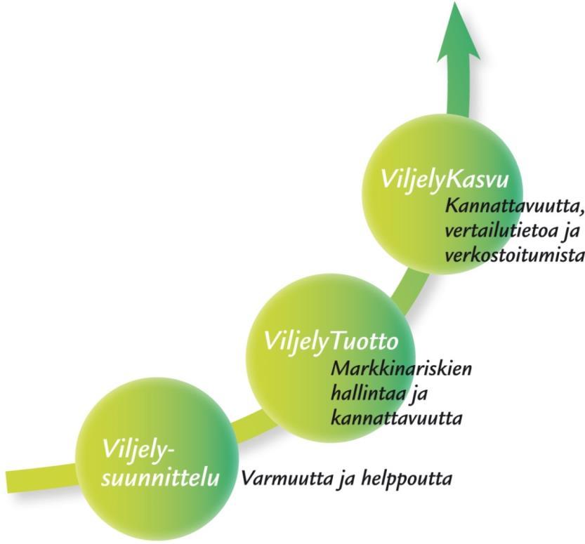Kasvinviljely- ja luomupalvelut Maarit Partanen p.