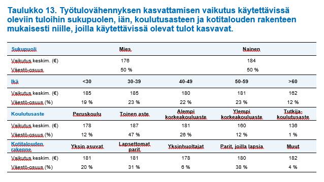 Vaikutukset tarkemmalla tasolla: KTU 27.9.