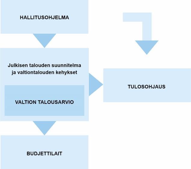 Taustaa suosituksille Suositukset perustuvat nykytilan ja haasteiden analyysiin, budjettiprosessin ja tasa-arvopolitiikan tuntemukseen ja muiden maiden hyviin käytäntöihin