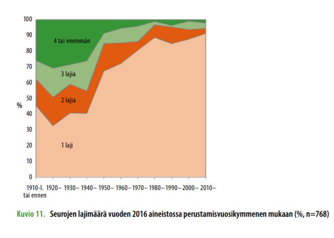 Suomalaiset liikunta- ja urheiluseurat muutoksessa