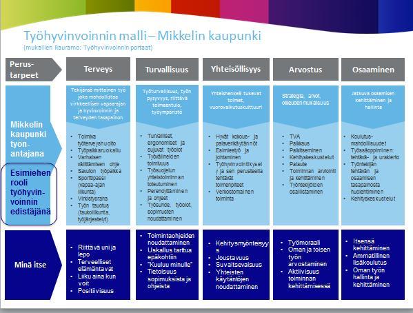 8 Henkilöstön työhyvinvointi- ja työkykyjohtaminen Strategisella työhyvinvoinnin johtamisella tarkoitetaan tavoitteellista työhyvinvointityötä ja työhyvinvoinnin linkittymistä olennaiseksi osaksi