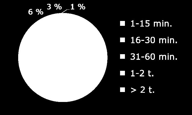 Palvelunestohyökkäykset ja niillä uhkailu Lyhyet alle 15 min hyökkäykset ovat yleisimpiä (70 %). Kappalemääräisesti niitä nähdään tuhansia vuodessa.