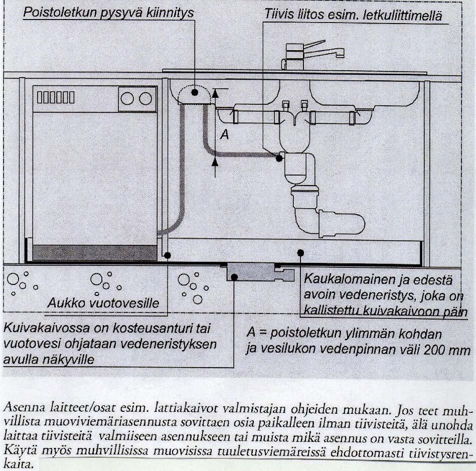 LIITTEET Ohjeet ovat uudisrakentamiseen,