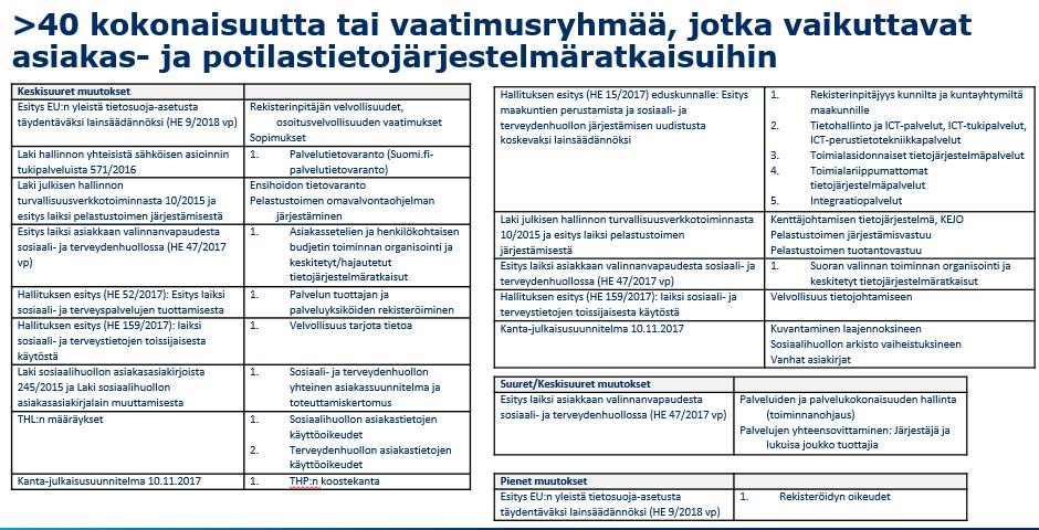 LAINSÄÄDÄNNÖSSÄ ML.