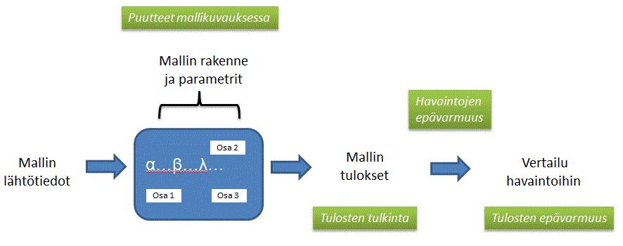 Lue VN TEAS -tiedote 24.11.2017: Mallien käyttö ja laadukkaat tietoaineistot edistävät vesiensuojelua http://vnk.