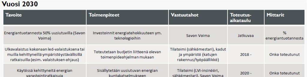 Lisäksi Iisalmen kaupunki on tehnyt töitä ilmastokäänteen