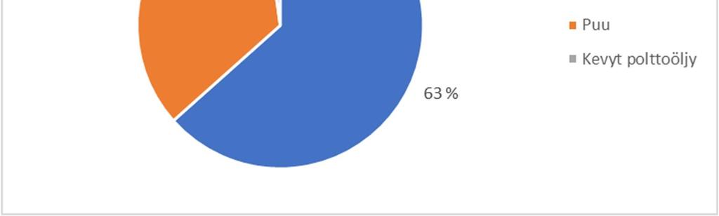 puhdistamaan savukaasut mahdollisista rikkipitoisista yhdisteistä. Pesurin tuottaman lämmön osuus on yli 10 % (noin 23 